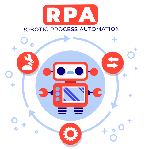 RPA